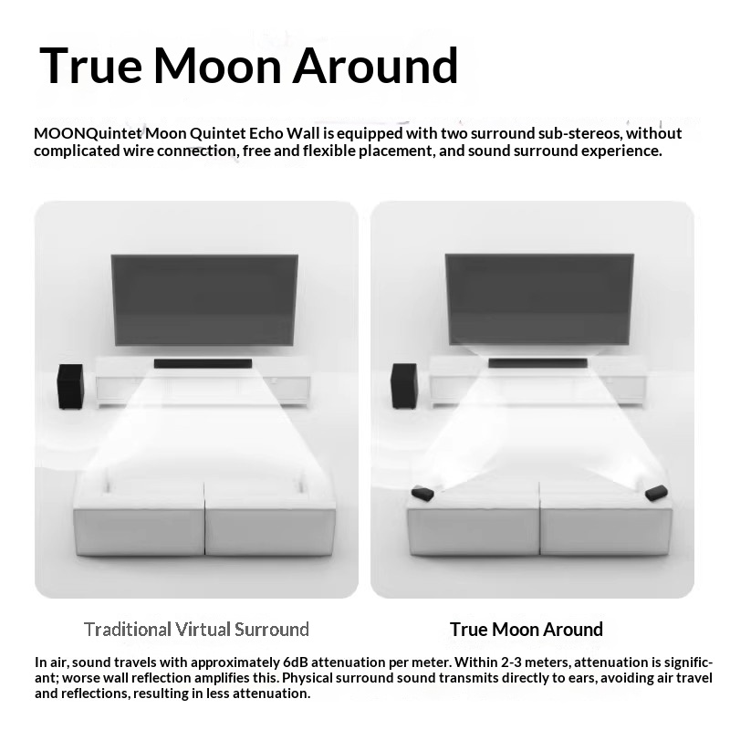 MOON Moon Quintet Echo Wall Do - Home Cinema Atmos recension och pris