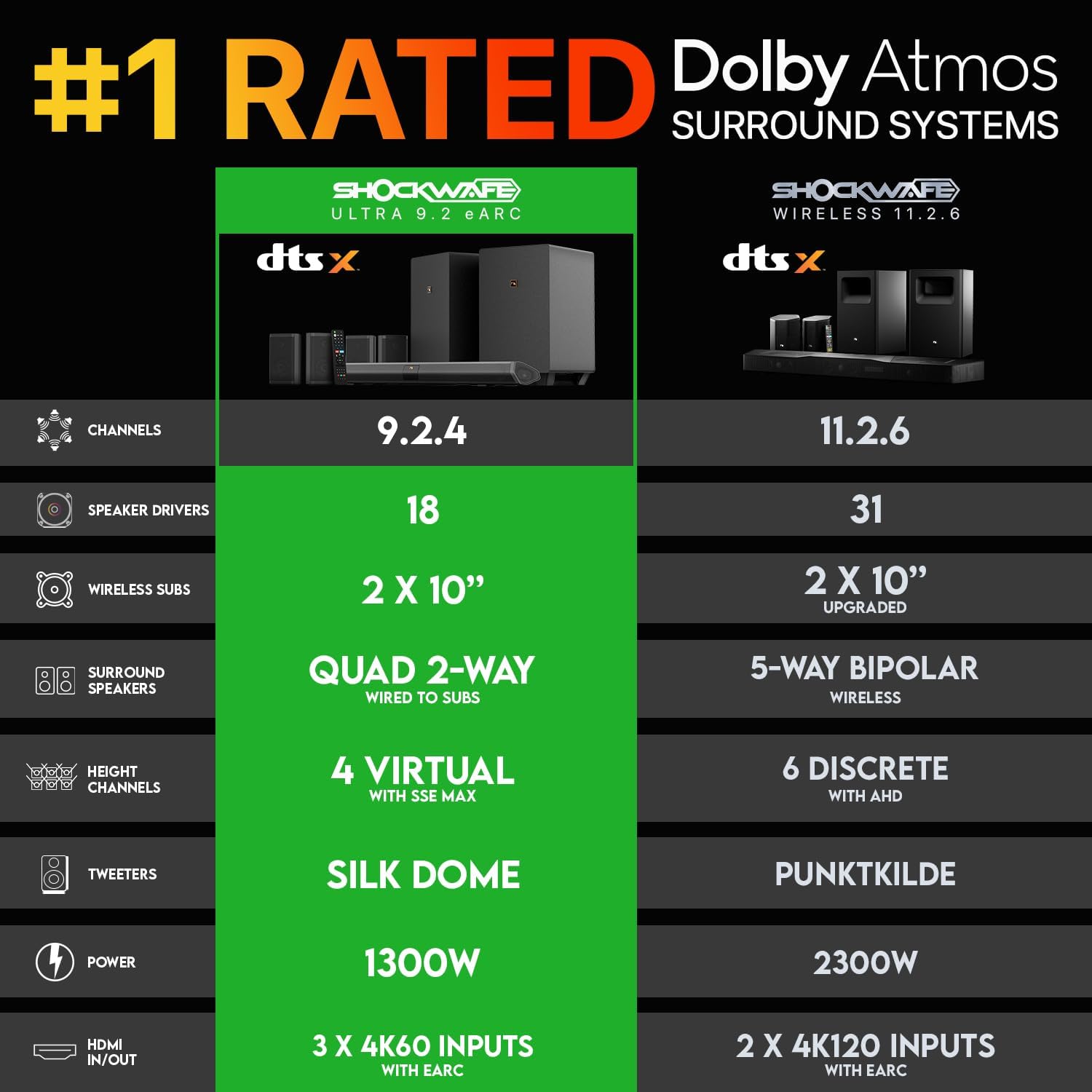 Shockwafe 9.2.4 Dolby Atmos/DT - Home Cinema Atmos recension och pris
