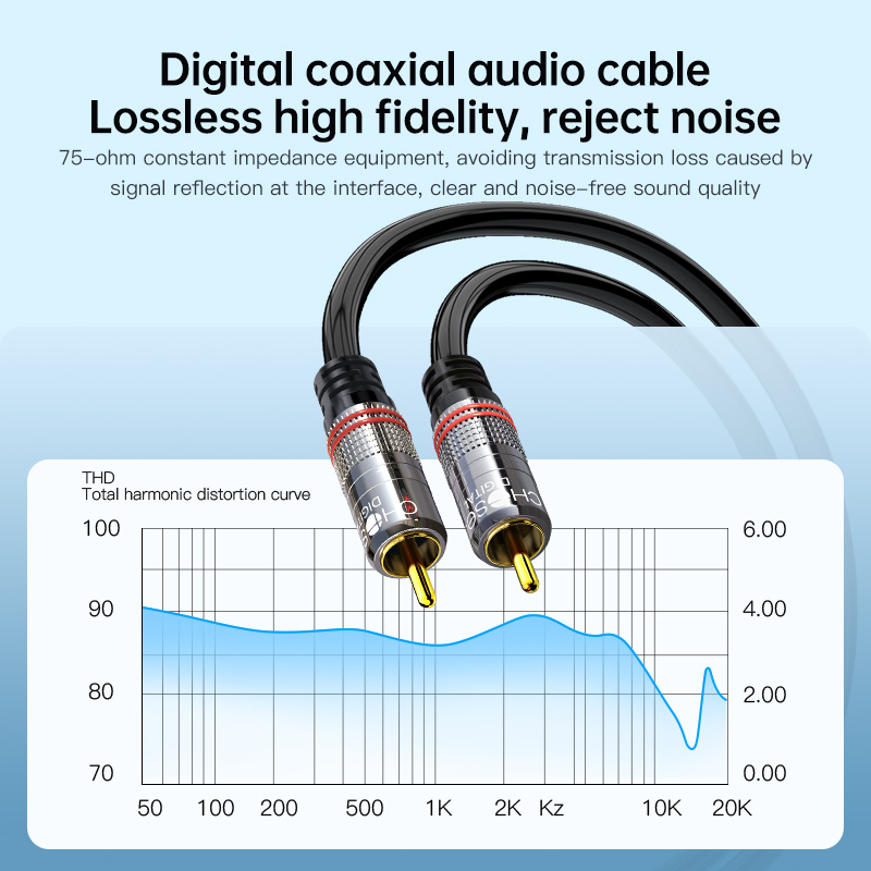 CHOSEAL RCA Cable Digital Coax - Home Cinema Hall recension och pris
