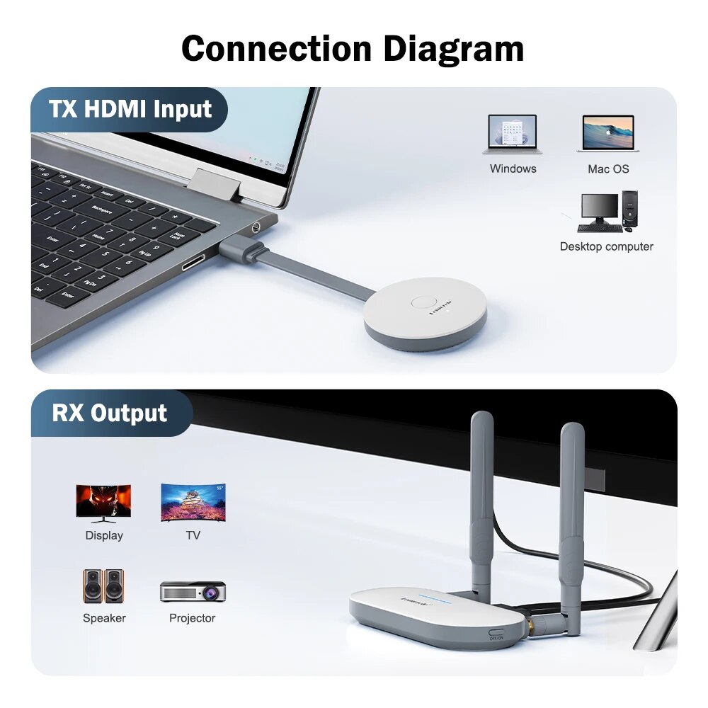 Lemorele Wireless HDMI Video T - Home Cinema Wireless recension och pris